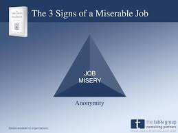 The three signs of a miserable job : Jeff Gibson The Table Group Inc January 22 Ppt Download