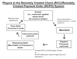 1 4 4 1 The Check Clearing System And Remotely Created