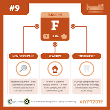 Fluorine Is Used To Make Ptfe Helping Keep Your Pancakeday Pans Non Stick Here Are More Facts About The Perio Tooth Decay Chemical Weapon Element Chemistry
