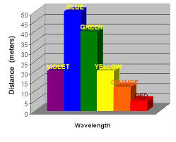 understanding color loss underwater john rander