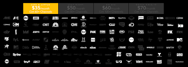 Are live local abc, cbs, nbc, and/or fox broadcasts included? Directv Now Channel List What Channels Are On Directv Now