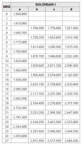 Check spelling or type a new query. Bahas Dan Hitung Gaji Pns 2021