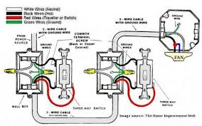 The process of wiring a ceiling fan so that a remote receiver controls the fan and, if present, a light as well, isn't as complex as you might expect. Fan Light 3 Way Switch Wiring Diagram 2002 Jeep Grand Cherokee Wiring Schematic Furnaces Yenpancane Jeanjaures37 Fr
