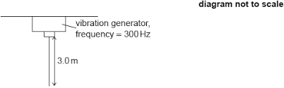 Install the adjacent countertop slabs over the sink, sandwiching it between the countertop and the cabinet frame. Http Yko Penphysics Com Wp Content Uploads Standingwaves P1 1 Pdf