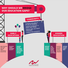 Bridging Systems For Family Economic Mobility Postsecondary