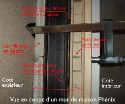 Comment Fixer Un Store Banne Sur Une Maison Phenix