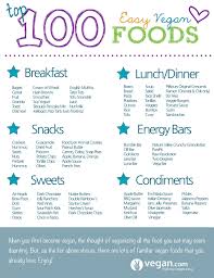 100 Easy Vegan Foods Vegan Recipes Easy Vegan Recipes Vegan Grocery