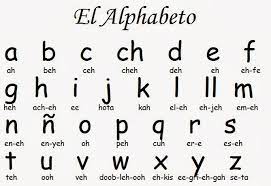 At a young age, children are introduced to the alphabet in english. Espina Edtech2 Spanish Alphabet And Pronunciation