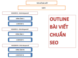 Cách viết bài chuẩn SEO từ A-Z hay nhất 2025