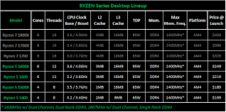 Amds Ryzen 5 Processors A Preview Hardware Canucks