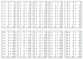 free printable multiplication chart multiplication chart