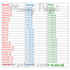 You need to save 100. Mommy Pehpot S 24 Week Money Challenge Giveaway Mommy Pehpot Money Challenge Money Saving Strategies 52 Week Money Challenge