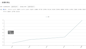The site owner hides the web page description. è¨Žè«– æ™‚åŠ›é»¨ä¸»å¸­ä¸€æ£Ÿä¸è³£ èŠ±æ•¬ç¾¤å®Œå…¨æ­£ç¢º Pttè©•åƒ¹