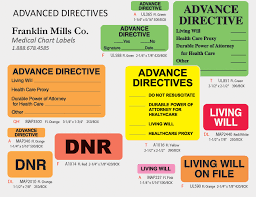 Advanced Directives Chart Labels Advanced Directives