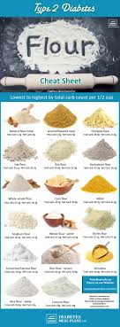 You can also swap the almond flour for the same amount of ground sunflower seeds or ground pork rinds. Best Flour To Use If You Re Diabetic