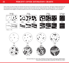 Percent Cover Estimate Chart Daves Ensampler