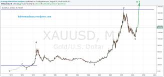 Gold Chart Technical Analysis Binary Options Predict Stocks