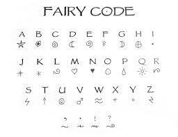 Letras Tipos De Letras Abecedario Simbolos De Letras Alfabeto De Lengua De Signos