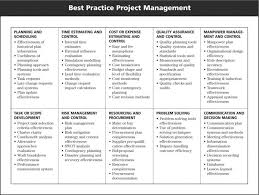 management plans project communication plan s pdf ent flow