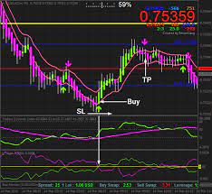 Twinblade Trading System Forexobroker Forex Forex Trading Training Forex Trading
