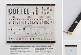 The Compendious Coffee Chart Room Coffee Chart Biggby