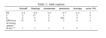 Wrapping Text In Table Tex Latex Stack Exchange