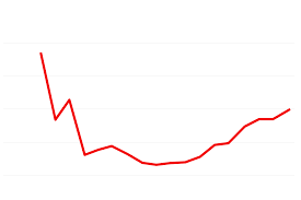How long could vote counting go on for? Blue Shift Why Votes Counted After Election Day Skew To The Democrats Us Elections 2020 The Guardian