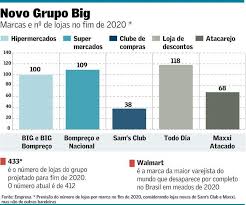 Sediada no bairro parque são lucas, tendo participado do grupo especial, duas vezes, a escola foi fundada na década de 1970. Marca Walmart Sai Do Mercado E Novo Grupo Enxuga Operacao Tnh1