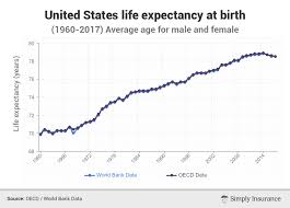 average life expectancy in us by state gender age 2019