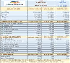 Si lo deseas también puedes usar el calendario debajo (esta en la cajita). Ganagana Red Multiservicios De Los Tolimenses Loteria De Cundinamarca