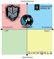 Simulator  management games I enjoy on the compass :  rPoliticalCompassMemes