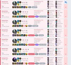 Lead Lol Dev Finally Confirms If 'Losers Queue' Actually Exists - Dexerto