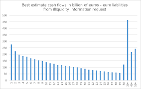 The page provides the exchange rate of 1800 malaysian ringgit (myr) to pakistani rupee (pkr), sale and conversion rate. Https Www Eiopa Europa Eu Sites Default Files Solvency Ii Eiopa Bos 20 750 Background Analysis Pdf