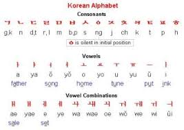 Just like in the english alphabet the korean has both vowels and consonants, and every complete symbol equals a single syllable. í•œê¸€ê³¼ ê·¸ ë§¤ë ¥ Hangul And Its Charm Galdys Wanders