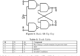 An sr flip flop (also referred to as an sr latch) is the most simple type of flip flop. Table 1 From Low Power Design Of Sr Flip Flop Using 45 Nm Technology Semantic Scholar