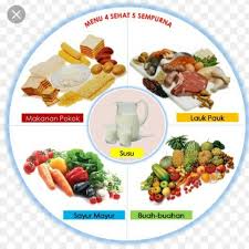 Namun, mungkin masih banyak yang kurang mengetahui mengenai komposisi makanan sehat ini. Mewarnai Gambar Makanan 4 Sehat 5 Sempurna Mudah