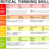 Critical thinkers routinely apply intellectual standards to the elements of reasoning in order to develop intellectual traits. 1