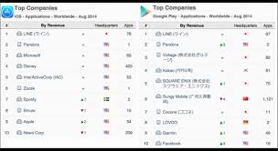 app annie music apps in august top 10 iphone in canada blog