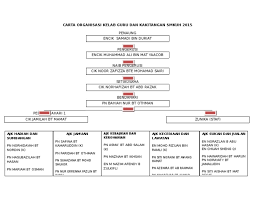 Carta organisasi kelab dan persatuan. Carta Organisasi Kelab Guru Dan Kakitangan Smkuh 2015