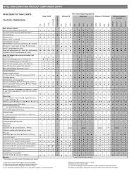 Wyse Product Comparison Chart Manualzz Com