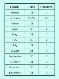 How To Solve Calendar Problems Suresolv In 2020 Basic Math Solving Math