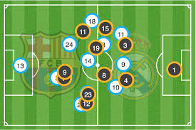 All news about the team, ticket sales, member services, supporters club services and information about the history of the miniestadi told through its protagonists: El Clasico Fc Barcelona Vs Real Madrid Tactical Review Managing Madrid