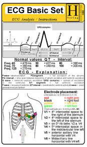 Basic Ekg Reading Nurse Certified Medical Assistant Nursing School