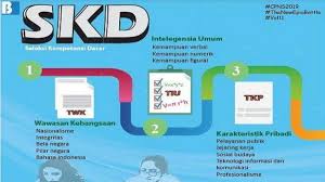 Ada beberapa soal yang mirip ditahun 2017 yang muncul kembali ditahun 2018. Kisi Kisi Cpns 2021 Informasi Cpns Asn Indonesiainfo Cpns Asn Indonesia 2021