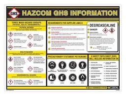 wall chart chemical hazmat training