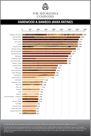 janka scale hardwood hardwood types hardwood floors