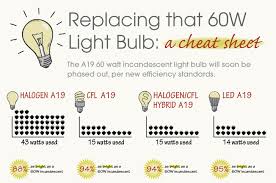 INFOGRAPHIC: Efficient Light Bulbs to Replace Energy-Sucking 60-Watt Incandescents