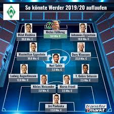 In dieser gruppe sind alle hanseaten und bremen fans eingeladen ihre fotos der stadt zu zeigen. User Vorschau Werder Bremen Fur Europa Muss Eine Fast Perfekte Saison Her Transfermarkt