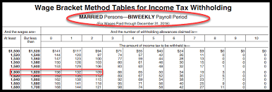 How To Do Payroll Accounting A Step By Step Guide