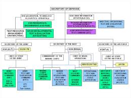 42 Accurate Navair Organization Chart